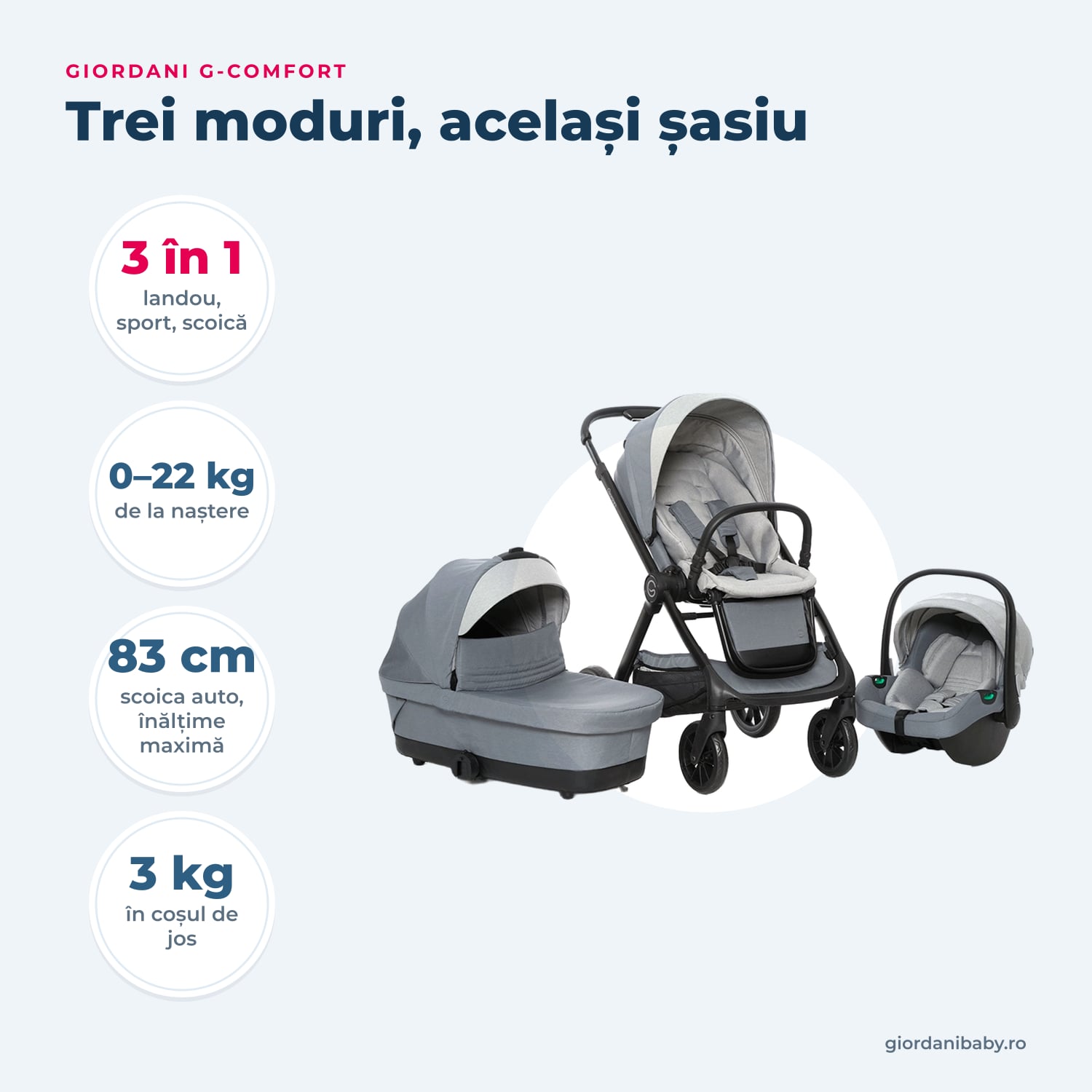 Giordani G-Comfort – landou, cărucior sport și scoică auto