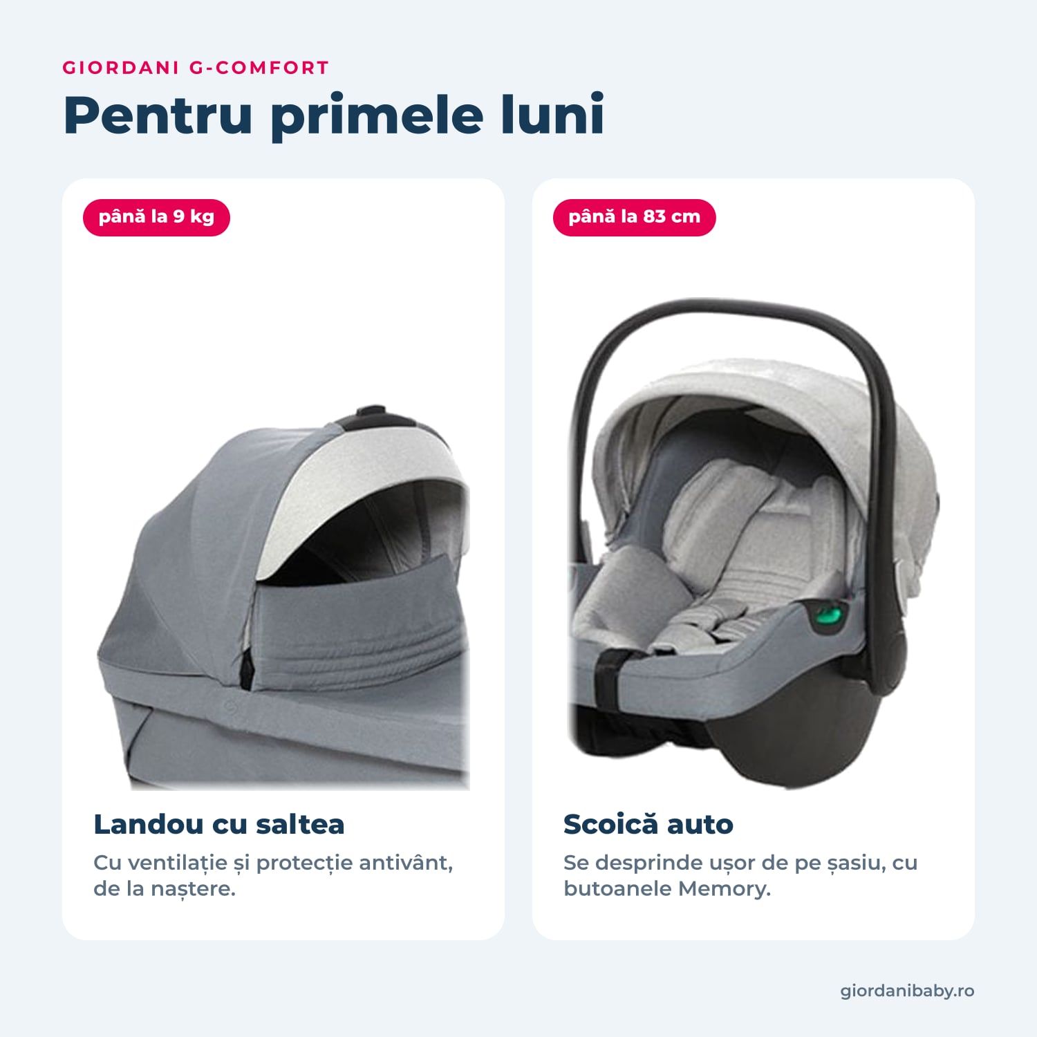 Giordani G-Comfort – landoul și scoica auto