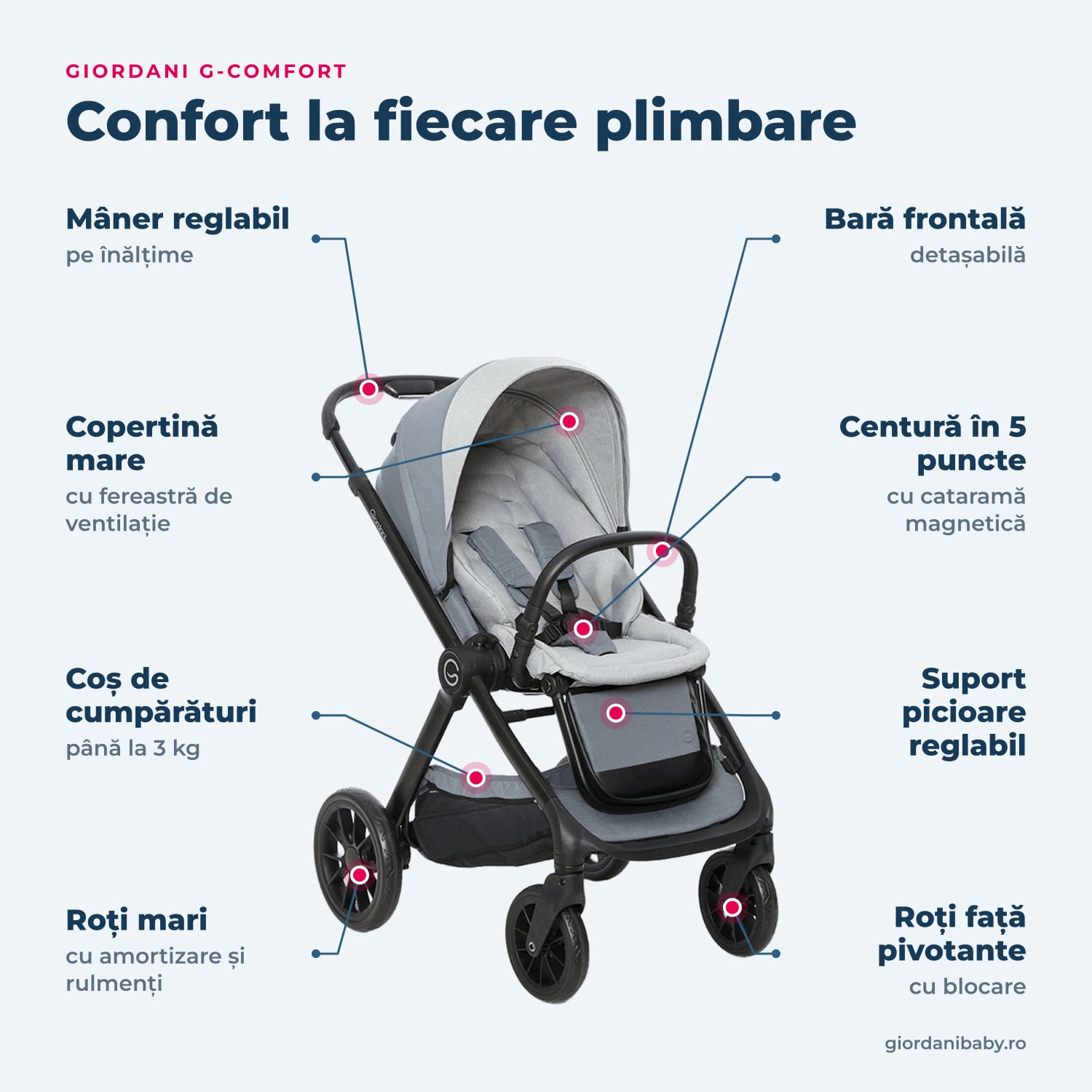 Giordani G-Comfort – dotările principale, arătate pe cărucior
