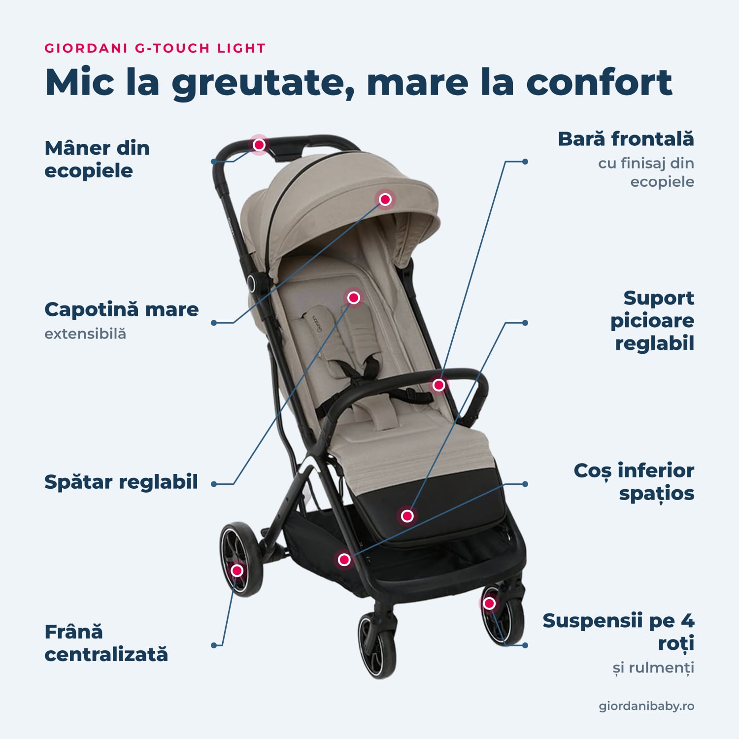 Giordani G-Touch Light – dotările principale, arătate pe cărucior