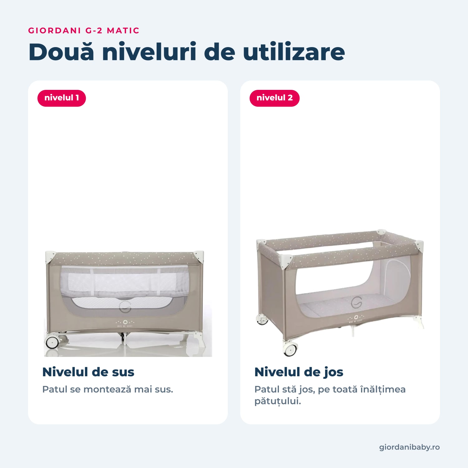 Giordani G-2 Matic – cele două niveluri