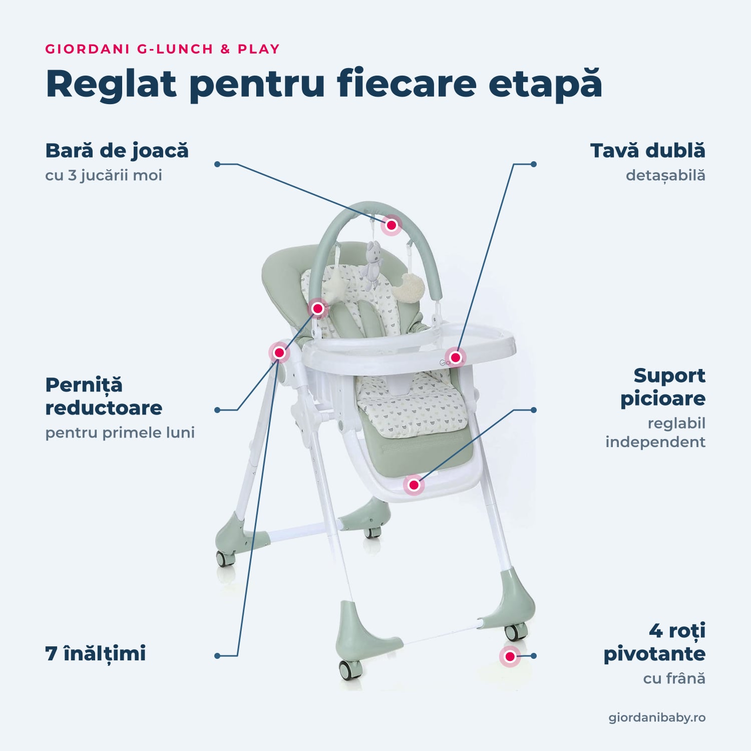 Giordani G-Lunch & Play – dotările principale, arătate pe scaun